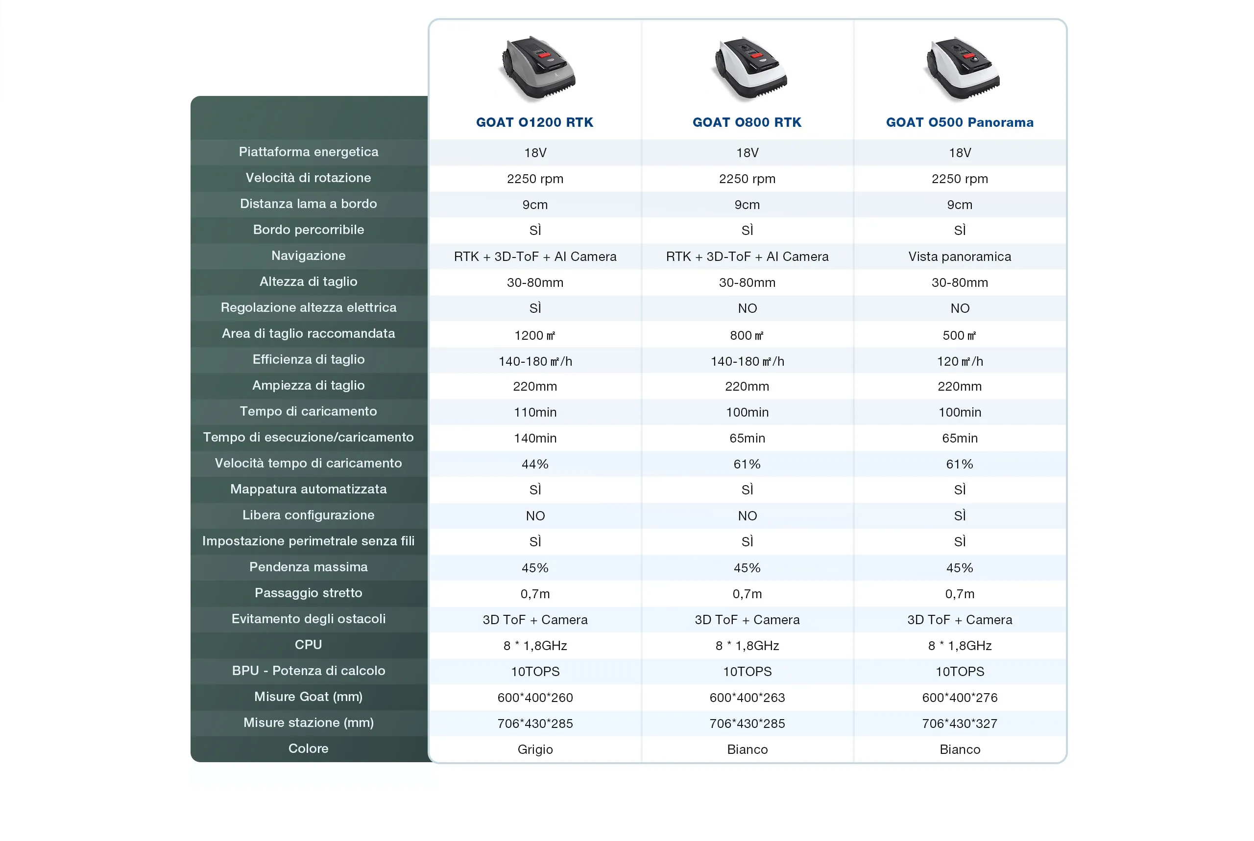 O-Purchase-Guidespec-IT-1